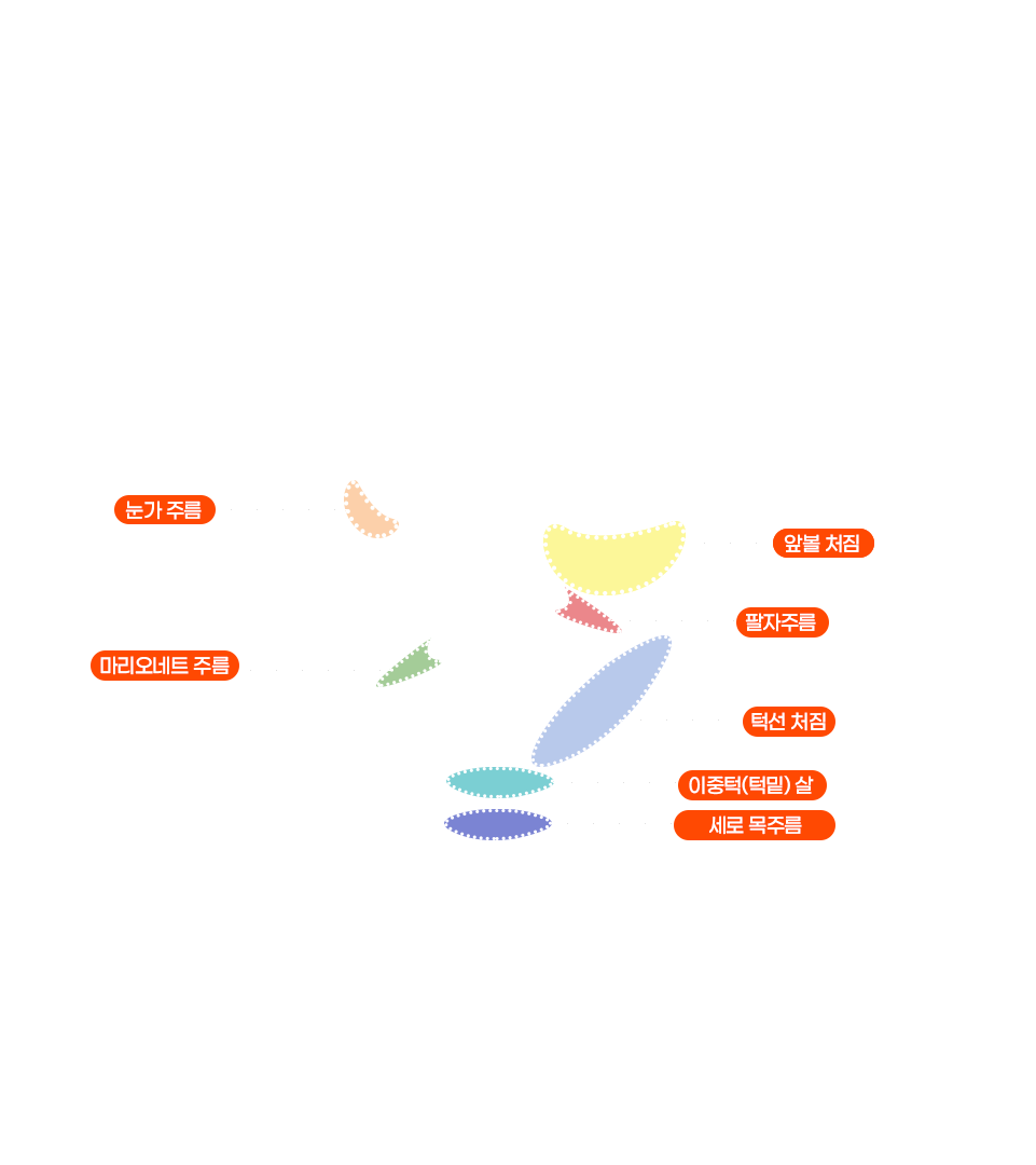 목거상수술